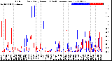 Milwaukee Weather Outdoor Rain<br>Daily Amount<br>(Past/Previous Year)