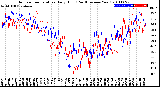 Milwaukee Weather Outdoor Temperature<br>Daily High<br>(Past/Previous Year)