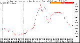 Milwaukee Weather Outdoor Temperature<br>vs Heat Index<br>per Minute<br>(24 Hours)