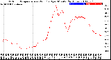 Milwaukee Weather Outdoor Temperature<br>vs Wind Chill<br>per Minute<br>(24 Hours)