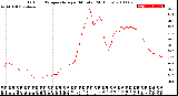 Milwaukee Weather Outdoor Temperature<br>per Minute<br>(24 Hours)