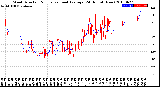 Milwaukee Weather Wind Direction<br>Normalized and Average<br>(24 Hours) (New)