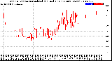 Milwaukee Weather Wind Direction<br>Normalized and Median<br>(24 Hours) (New)