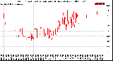 Milwaukee Weather Wind Direction<br>Normalized<br>(24 Hours) (New)