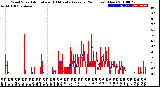 Milwaukee Weather Wind Speed<br>Actual and 10 Minute<br>Average<br>(24 Hours) (New)