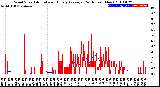 Milwaukee Weather Wind Speed<br>Actual and Hourly<br>Average<br>(24 Hours) (New)