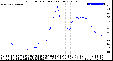 Milwaukee Weather Wind Chill<br>per Minute<br>(24 Hours)