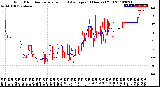 Milwaukee Weather Wind Direction<br>Normalized and Average<br>(24 Hours) (Old)