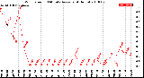 Milwaukee Weather Wind Speed<br>10 Minute Average<br>(4 Hours)