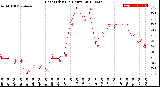 Milwaukee Weather Heat Index<br>(24 Hours)