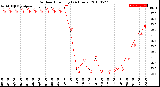 Milwaukee Weather Outdoor Humidity<br>(24 Hours)