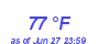 Milwaukee Weather Dewpoint High High Month