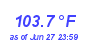 Milwaukee WeatherHeat Index High Month