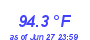 Milwaukee Weather Temperature High Month