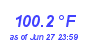 Milwaukee Weather Temperature High Year