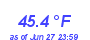 Milwaukee Weather Temperature Low Month