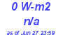 Milwaukee Weather Solar Radiation High Today