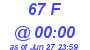 Milwaukee Weather THSW Index High Today