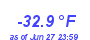 Milwaukee Weather Wind Chill Low Year