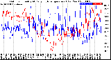 Milwaukee Weather Outdoor Humidity<br>At Daily High<br>Temperature<br>(Past Year)