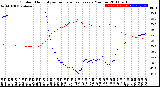 Milwaukee Weather Outdoor Humidity<br>vs Temperature<br>Every 5 Minutes