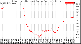 Milwaukee Weather Outdoor Humidity<br>Every 5 Minutes<br>(24 Hours)