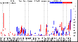 Milwaukee Weather Outdoor Rain<br>Daily Amount<br>(Past/Previous Year)