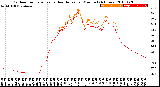 Milwaukee Weather Outdoor Temperature<br>vs Heat Index<br>per Minute<br>(24 Hours)