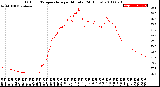 Milwaukee Weather Outdoor Temperature<br>per Minute<br>(24 Hours)