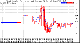 Milwaukee Weather Wind Direction<br>Normalized and Average<br>(24 Hours) (New)