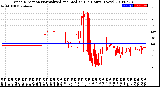 Milwaukee Weather Wind Direction<br>Normalized and Median<br>(24 Hours) (New)