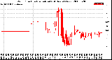 Milwaukee Weather Wind Direction<br>Normalized<br>(24 Hours) (New)