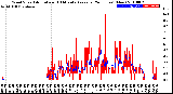 Milwaukee Weather Wind Speed<br>Actual and 10 Minute<br>Average<br>(24 Hours) (New)