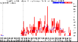 Milwaukee Weather Wind Speed<br>Actual and Hourly<br>Average<br>(24 Hours) (New)