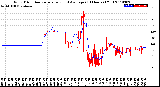 Milwaukee Weather Wind Direction<br>Normalized and Average<br>(24 Hours) (Old)