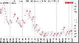 Milwaukee Weather Wind Speed<br>10 Minute Average<br>(4 Hours)