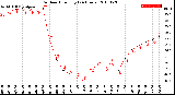 Milwaukee Weather Outdoor Humidity<br>(24 Hours)