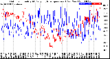 Milwaukee Weather Outdoor Humidity<br>At Daily High<br>Temperature<br>(Past Year)