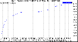 Milwaukee Weather Storm<br>Started 2018-06-26 17:21:14<br>Total Rain