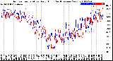 Milwaukee Weather Outdoor Temperature<br>Daily High<br>(Past/Previous Year)