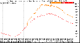 Milwaukee Weather Outdoor Temperature<br>vs Heat Index<br>per Minute<br>(24 Hours)