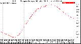 Milwaukee Weather Outdoor Temperature<br>per Minute<br>(24 Hours)