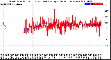 Milwaukee Weather Wind Direction<br>Normalized and Average<br>(24 Hours) (New)