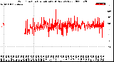 Milwaukee Weather Wind Direction<br>Normalized<br>(24 Hours) (New)