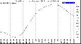 Milwaukee Weather Wind Chill<br>Hourly Average<br>(24 Hours)