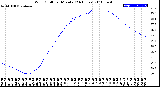 Milwaukee Weather Wind Chill<br>per Minute<br>(24 Hours)