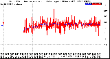 Milwaukee Weather Wind Direction<br>Normalized and Average<br>(24 Hours) (Old)