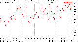 Milwaukee Weather Wind Speed<br>10 Minute Average<br>(4 Hours)