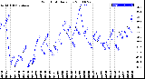 Milwaukee Weather Wind Chill<br>Daily Low