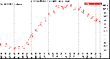 Milwaukee Weather Heat Index<br>(24 Hours)